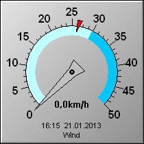 Dieses Instrument zeigt Ihnen die Windgeschwindigkeit mit min.- und max.-Werten in Osterode an